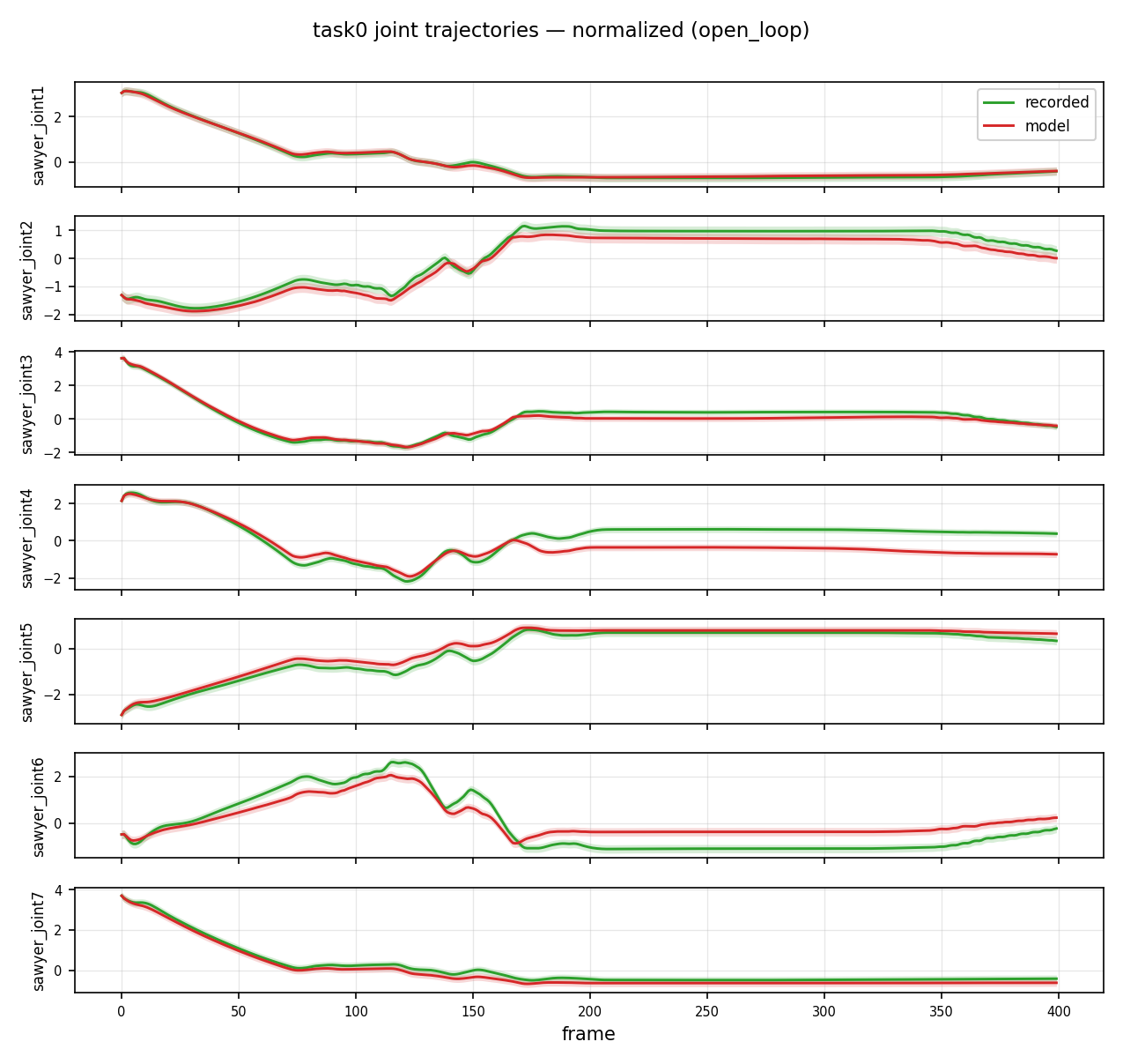 FullLoRA open-loop joints